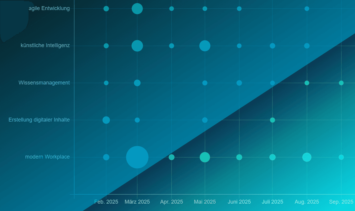 Personalisierte Weiterbildung. Skalierbar & Datenbasiert. Personalisierte Weiterbildung. Skalierbar & Datenbasiert.