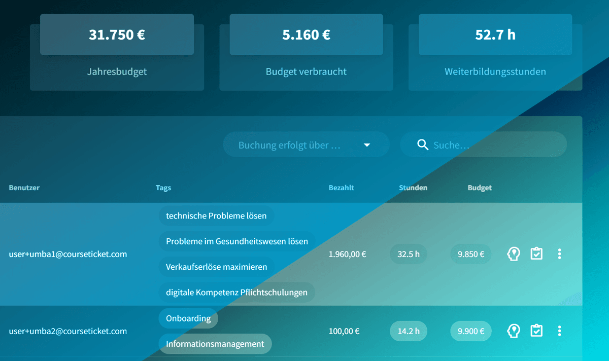 Automatisierte Übergabe von Buchungen an CRM & ERP Automatisierte Übergabe von Buchungen an CRM & ERP