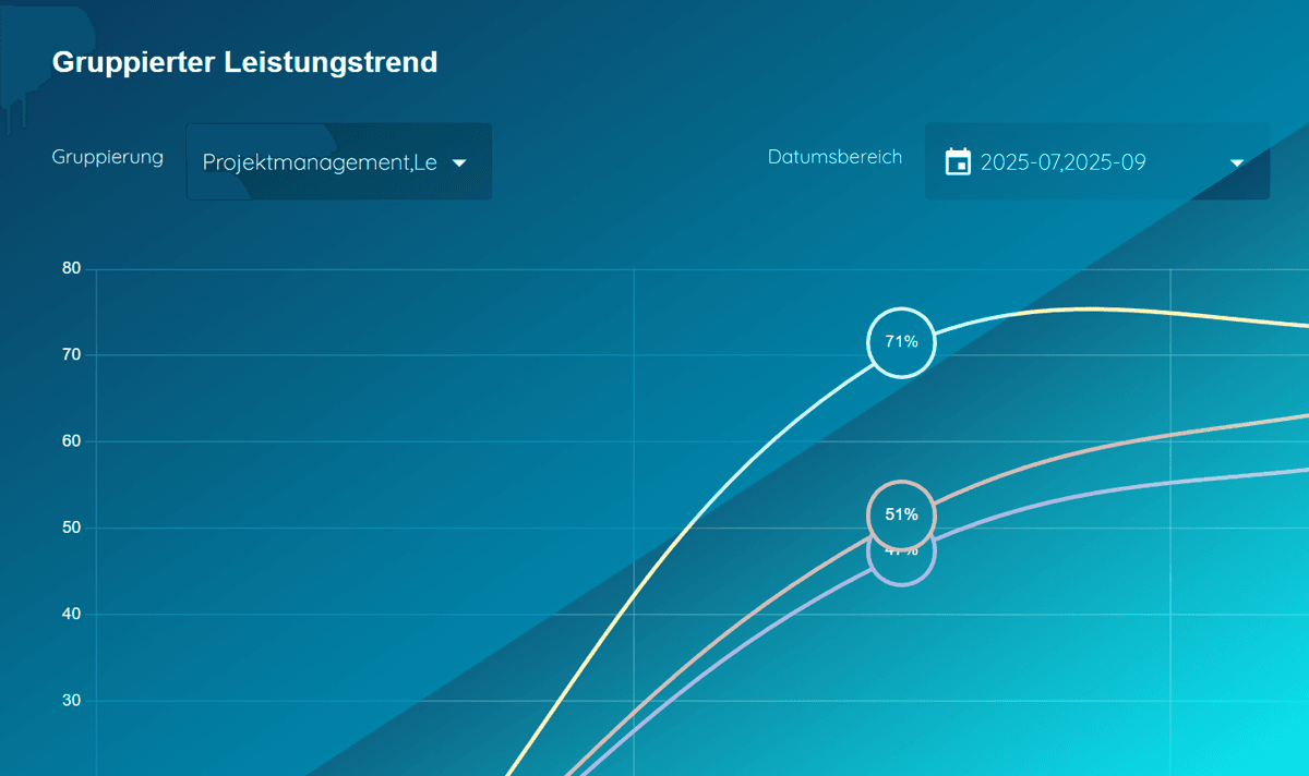 Effizientes Talentmanagement über Assessments Effizientes Talentmanagement über Assessments