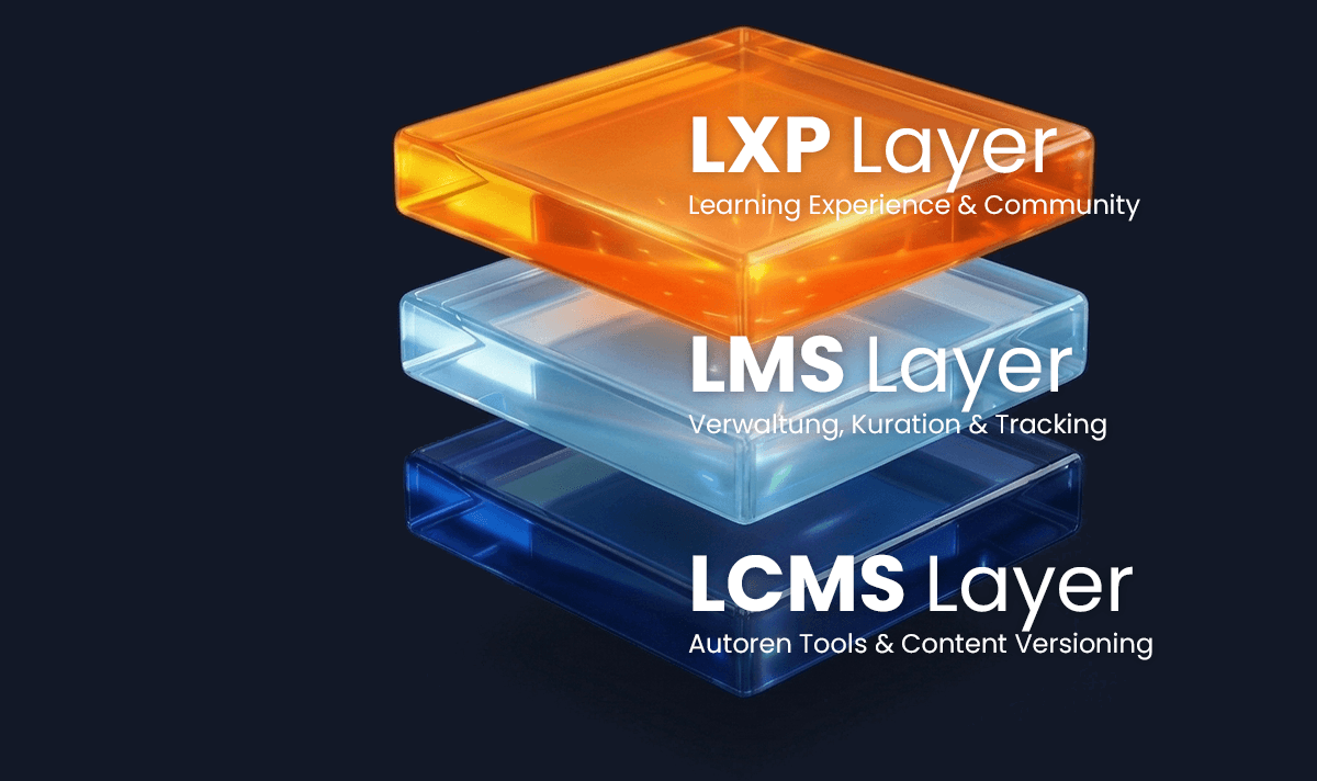 Layered Architecture Layered Architecture