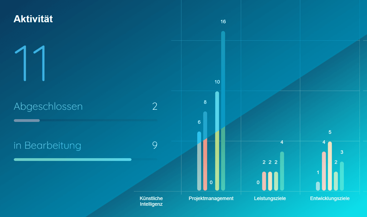 Datengetriebenes Kompetenzmanagement Datengetriebenes Kompetenzmanagement